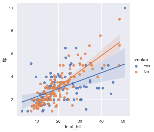 ../_images/seaborn-lmplot-2.png