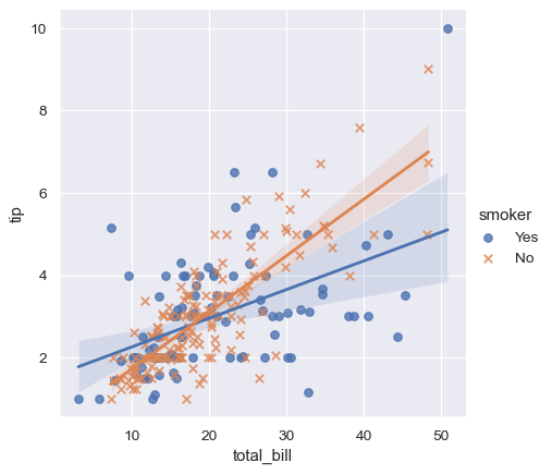 ../_images/seaborn-lmplot-3.png