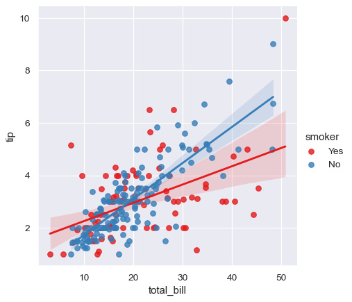 ../_images/seaborn-lmplot-4.png