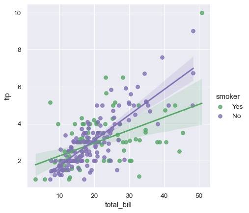 ../_images/seaborn-lmplot-5.png