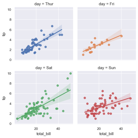 ../_images/seaborn-lmplot-8.png