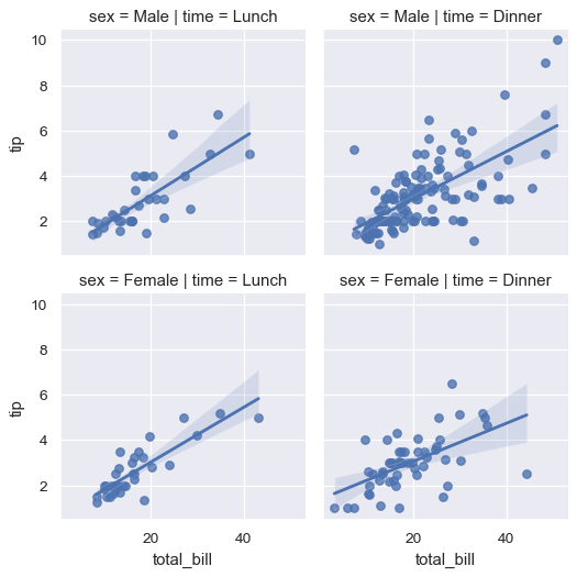 ../_images/seaborn-lmplot-9.png