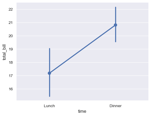 ../_images/seaborn-pointplot-1.png