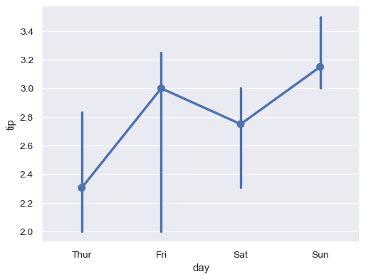 ../_images/seaborn-pointplot-10.png