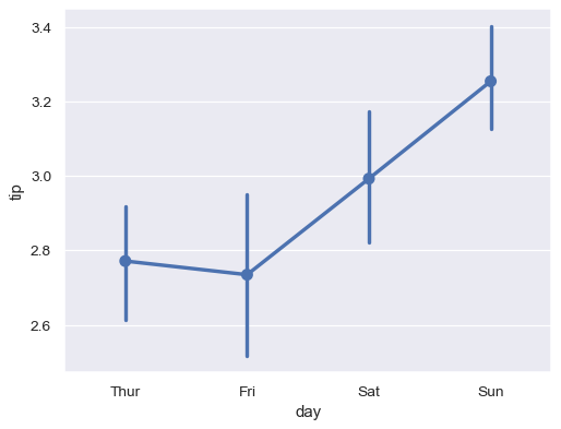 ../_images/seaborn-pointplot-111.png