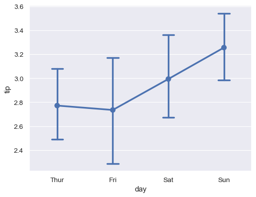 ../_images/seaborn-pointplot-13.png