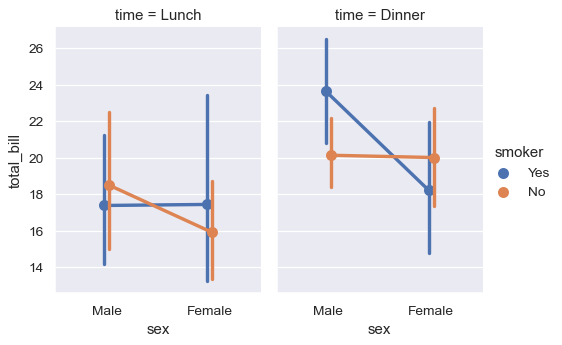 ../_images/seaborn-pointplot-14.png