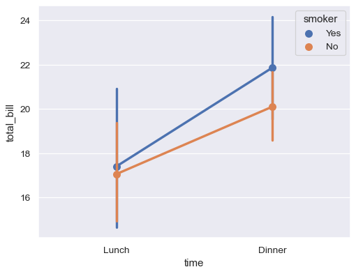 ../_images/seaborn-pointplot-2.png