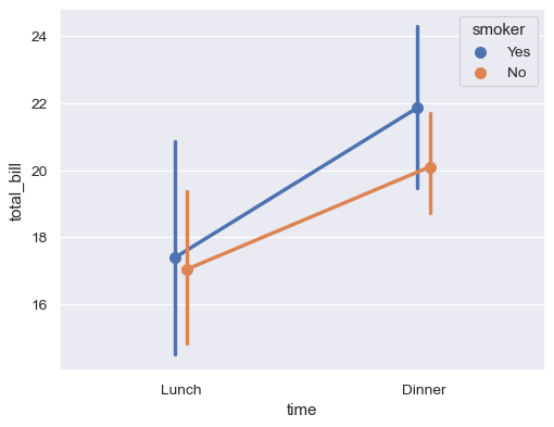 ../_images/seaborn-pointplot-3.png