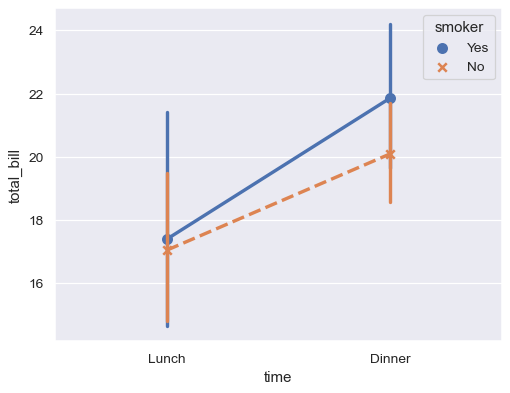 ../_images/seaborn-pointplot-4.png