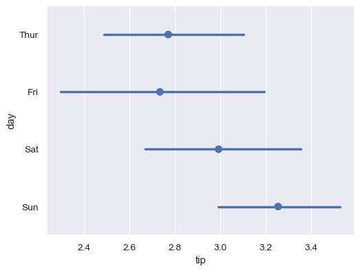 ../_images/seaborn-pointplot-6.png