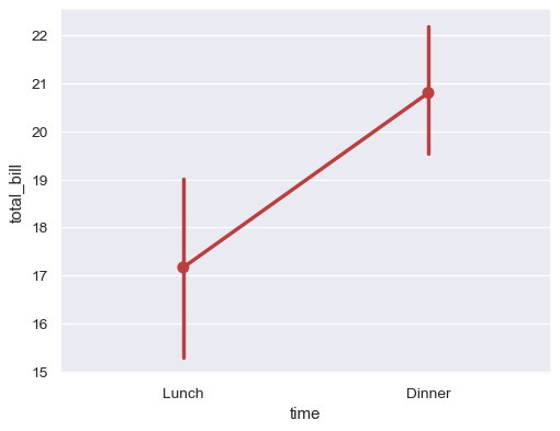 ../_images/seaborn-pointplot-7.png