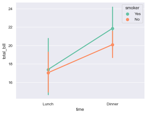 ../_images/seaborn-pointplot-8.png