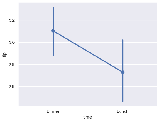 ../_images/seaborn-pointplot-9.png