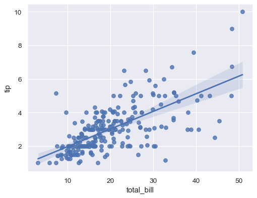 ../_images/seaborn-regplot-1.png