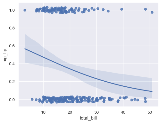 ../_images/seaborn-regplot-10.png