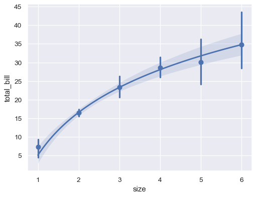 ../_images/seaborn-regplot-111.png