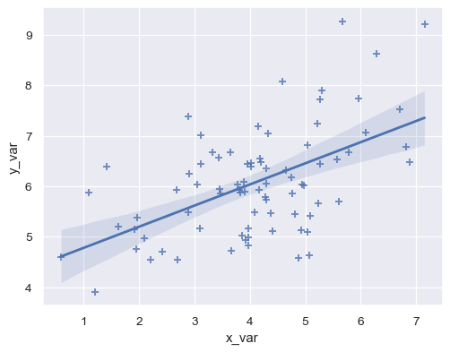 ../_images/seaborn-regplot-3.png