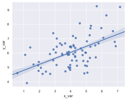 ../_images/seaborn-regplot-4.png