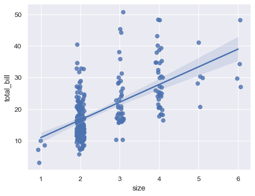 ../_images/seaborn-regplot-5.png