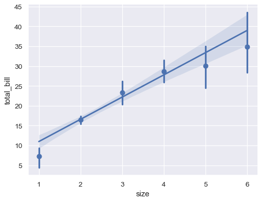 ../_images/seaborn-regplot-6.png