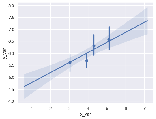 ../_images/seaborn-regplot-7.png