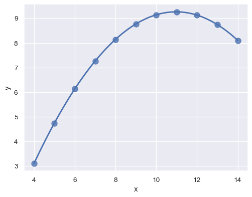 ../_images/seaborn-regplot-8.png