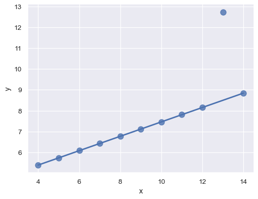 ../_images/seaborn-regplot-9.png