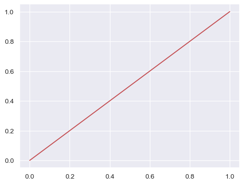 ../_images/seaborn-set_color_codes-1.png