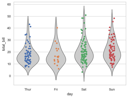 ../_images/seaborn-stripplot-111.png