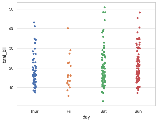 ../_images/seaborn-stripplot-3.png