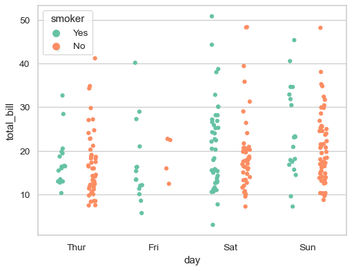 ../_images/seaborn-stripplot-7.png