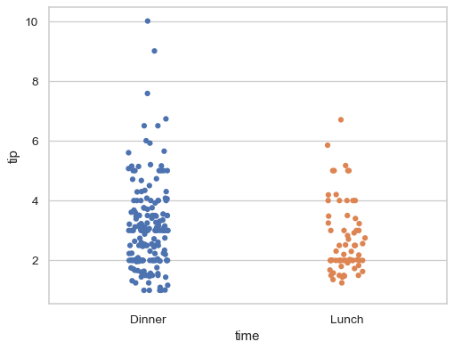 ../_images/seaborn-stripplot-8.png