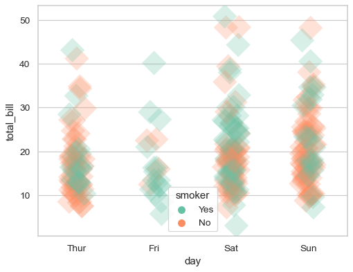 ../_images/seaborn-stripplot-9.png