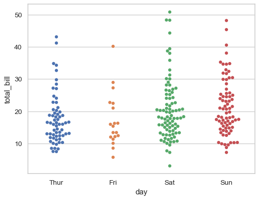 ../_images/seaborn-swarmplot-2.png