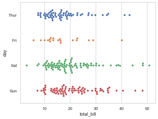 ../_images/seaborn-swarmplot-3.png