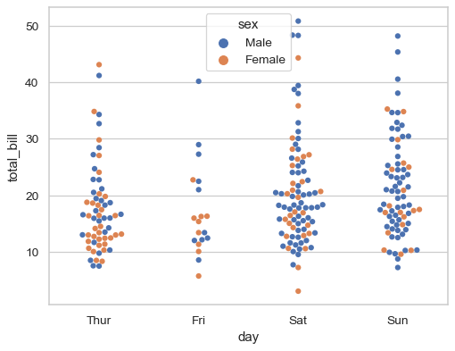 ../_images/seaborn-swarmplot-4.png