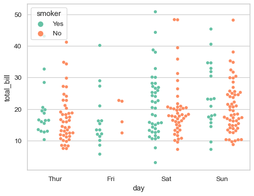 ../_images/seaborn-swarmplot-5.png