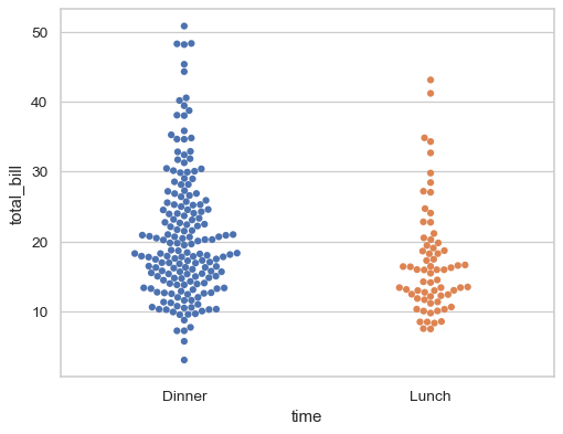 ../_images/seaborn-swarmplot-6.png