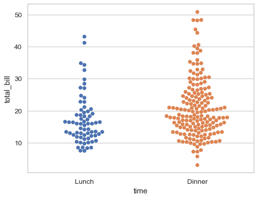 ../_images/seaborn-swarmplot-7.png