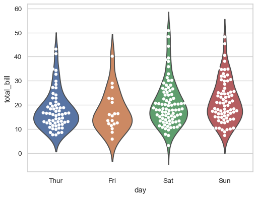 ../_images/seaborn-swarmplot-9.png