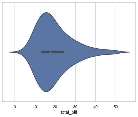 ../_images/seaborn-violinplot-1.png