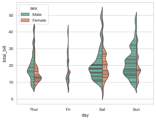 ../_images/seaborn-violinplot-10.png