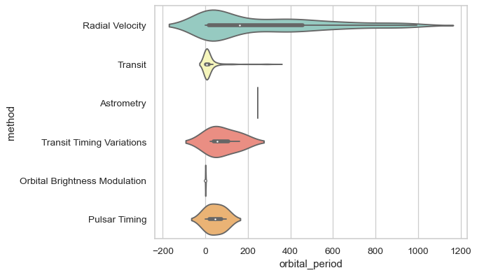 ../_images/seaborn-violinplot-111.png