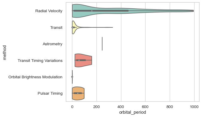 ../_images/seaborn-violinplot-12.png