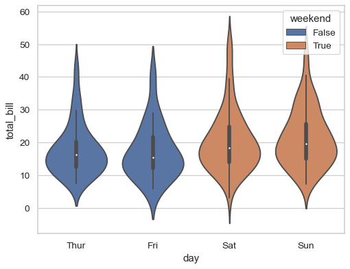 ../_images/seaborn-violinplot-13.png