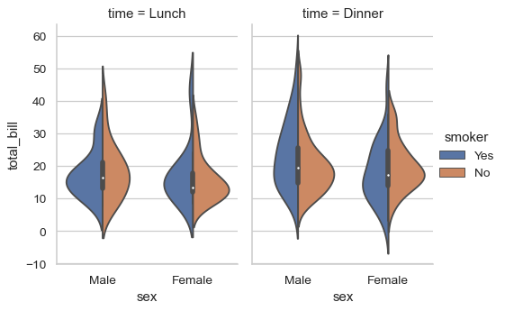 ../_images/seaborn-violinplot-14.png