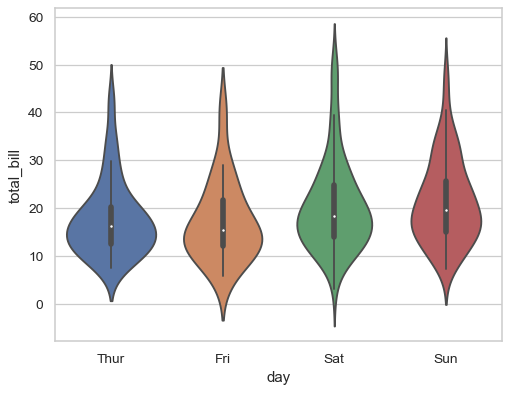 ../_images/seaborn-violinplot-2.png