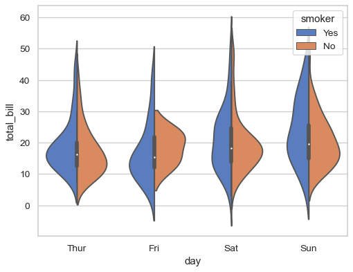 ../_images/seaborn-violinplot-4.png