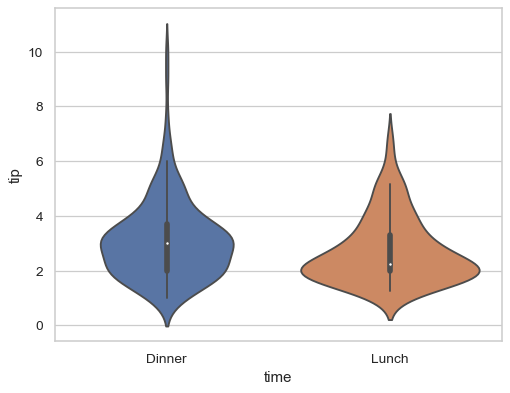 ../_images/seaborn-violinplot-5.png